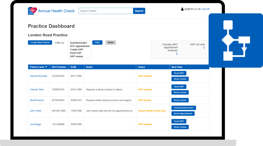 Annual Health Checks practice dashboard screenshot